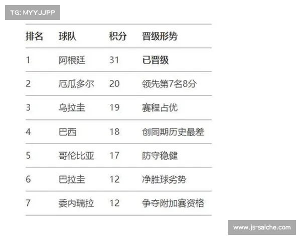 南美区世预赛新增6.5个世界杯名额推动地区足球竞争格局变化
