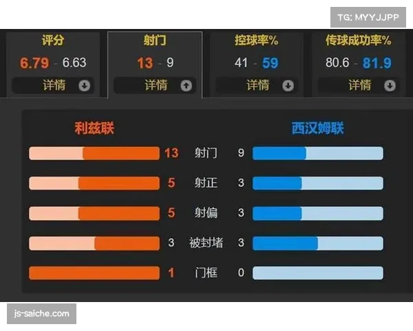 西汉姆联保级战略：跳出降级区后的战术调整方向